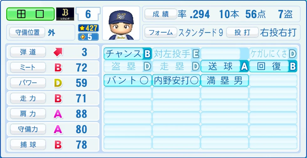 オリックス・バファローズ レジェンドOB 田口 能力