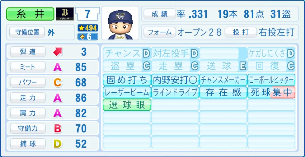 オリックス・バファローズ レジェンドOB 糸井 能力