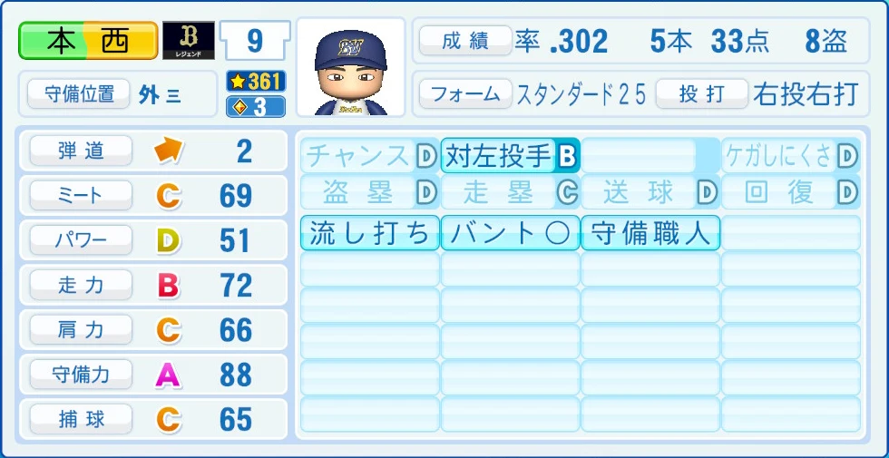 オリックス・バファローズ レジェンドOB 本西 能力