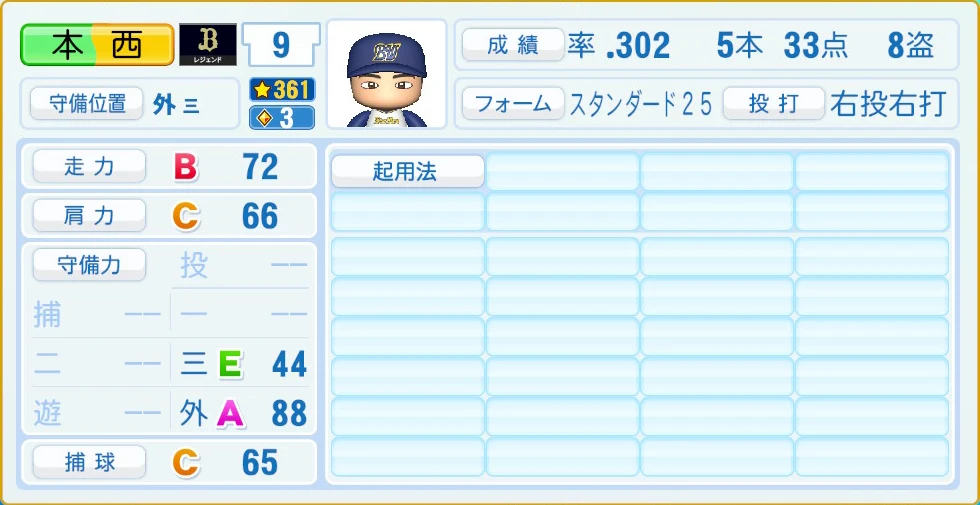 オリックス・バファローズ レジェンドOB 本西 守備・適性