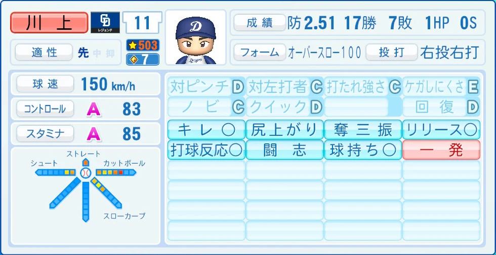 中日ドラゴンズ レジェンドOB 川上 能力
