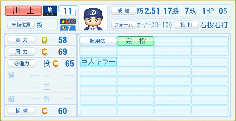 中日ドラゴンズ レジェンドOB 川上 守備・適性