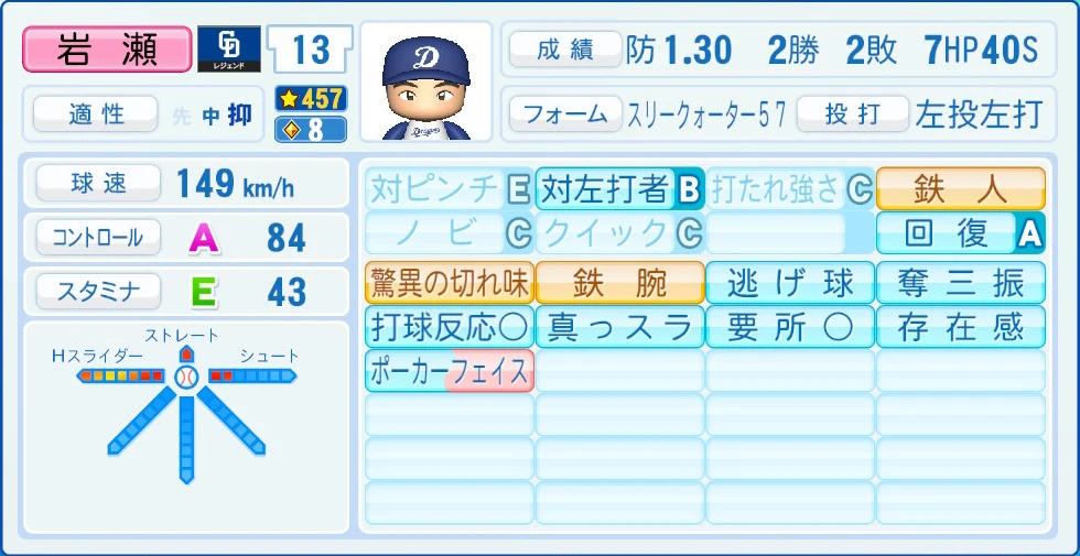 中日ドラゴンズ レジェンドOB 岩瀬 能力