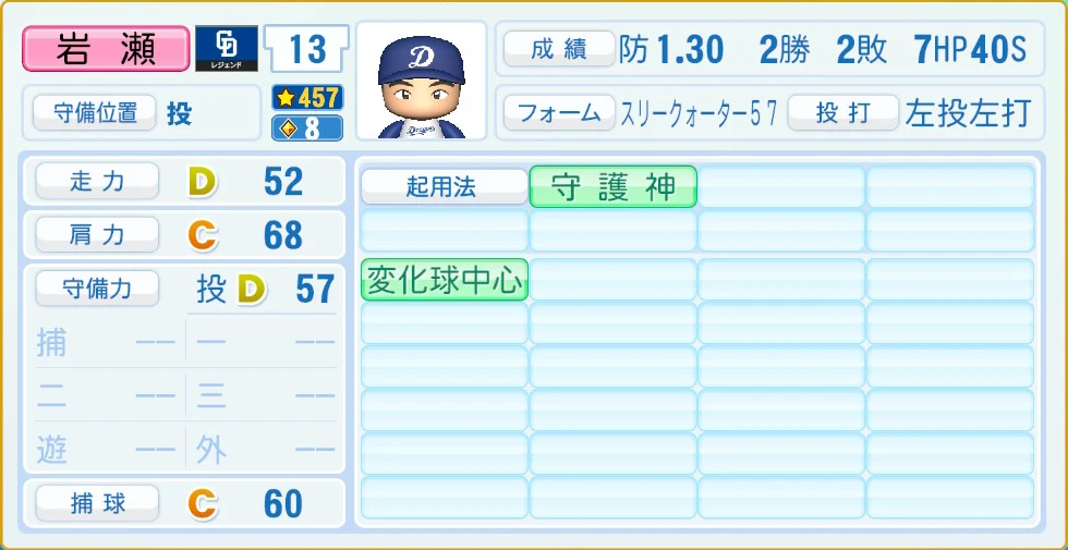 中日ドラゴンズ レジェンドOB 岩瀬 守備・適性