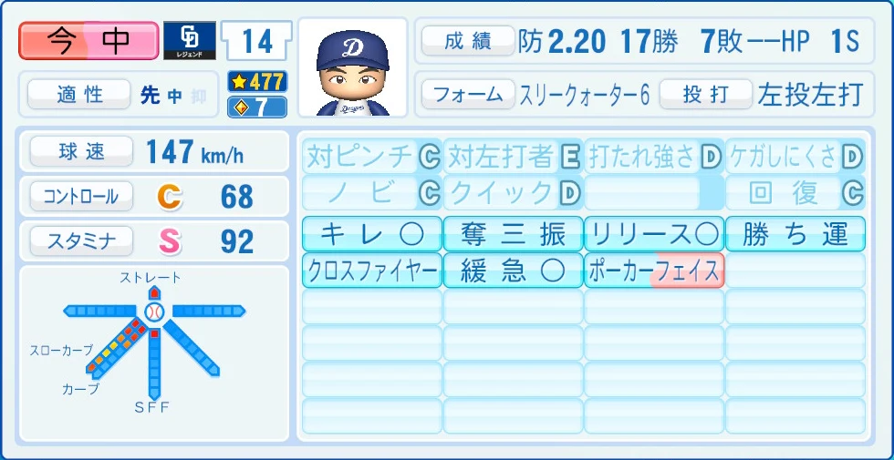 中日ドラゴンズ レジェンドOB 今中 能力