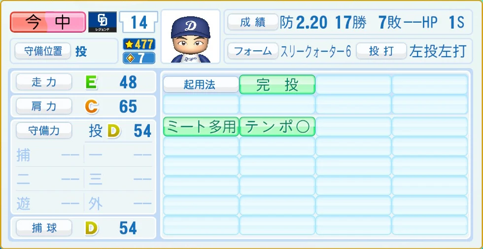 中日ドラゴンズ レジェンドOB 今中 守備・適性