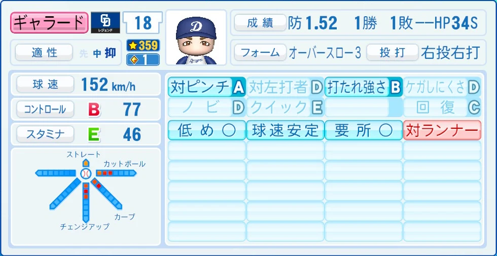 中日ドラゴンズ レジェンドOB ギャラード 能力