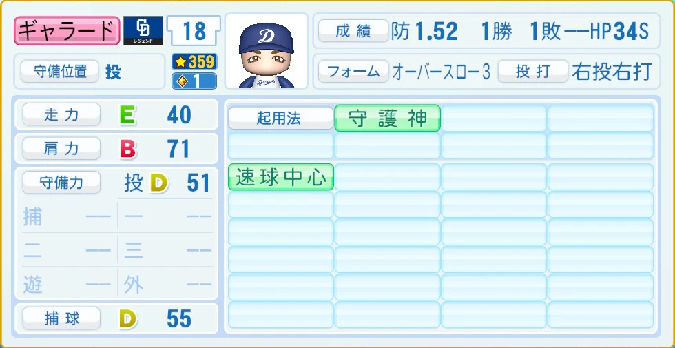 中日ドラゴンズ レジェンドOB ギャラード 守備・適性