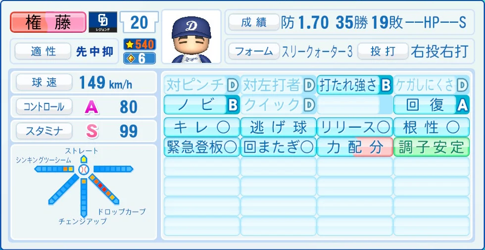 中日ドラゴンズ レジェンドOB 権藤 能力