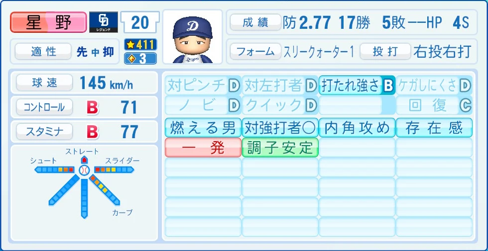 中日ドラゴンズ レジェンドOB 星野 能力