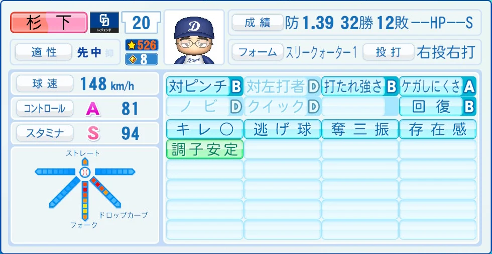 中日ドラゴンズ レジェンドOB 杉下 能力