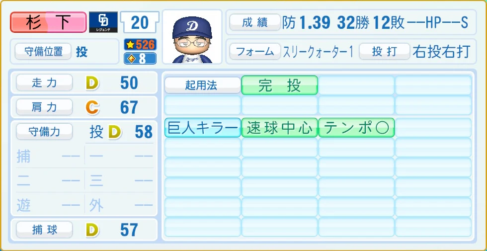 中日ドラゴンズ レジェンドOB 杉下 守備・適性