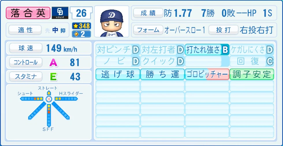 中日ドラゴンズ レジェンドOB 落合英 能力