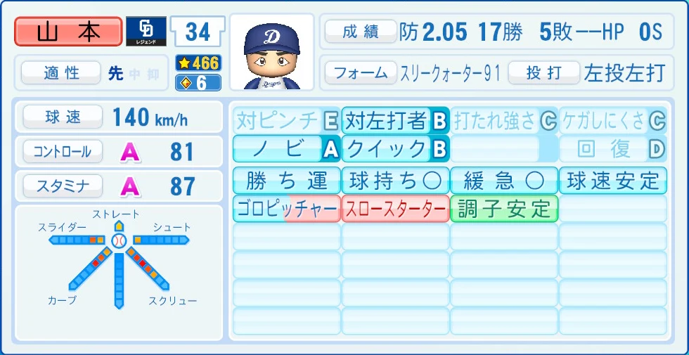 中日ドラゴンズ レジェンドOB 山本 能力