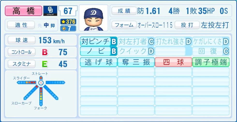 中日ドラゴンズ レジェンドOB 高橋 能力