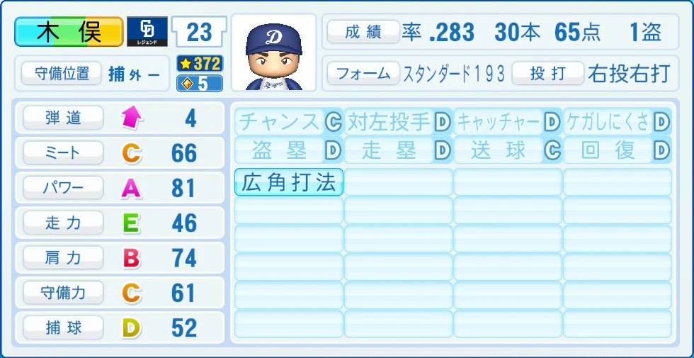 中日ドラゴンズ レジェンドOB 木俣 能力