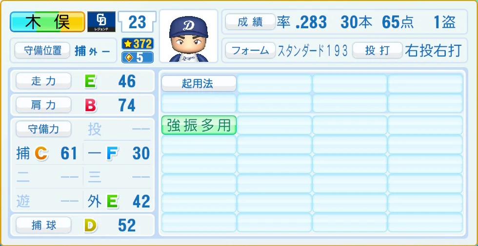 中日ドラゴンズ レジェンドOB 木俣 守備・適性