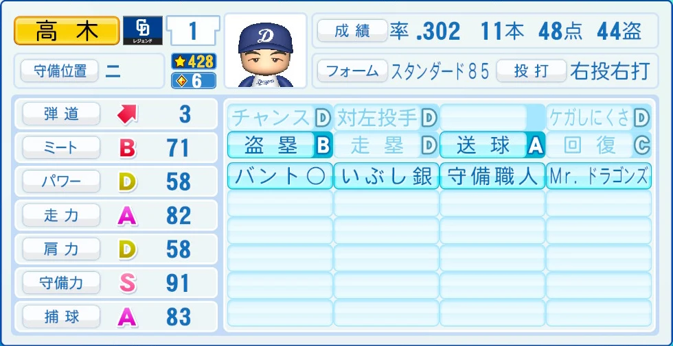 中日ドラゴンズ レジェンドOB 高木 能力