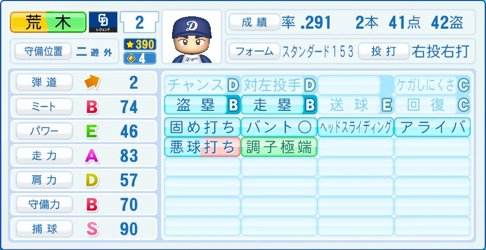 中日ドラゴンズ レジェンドOB 荒木 能力