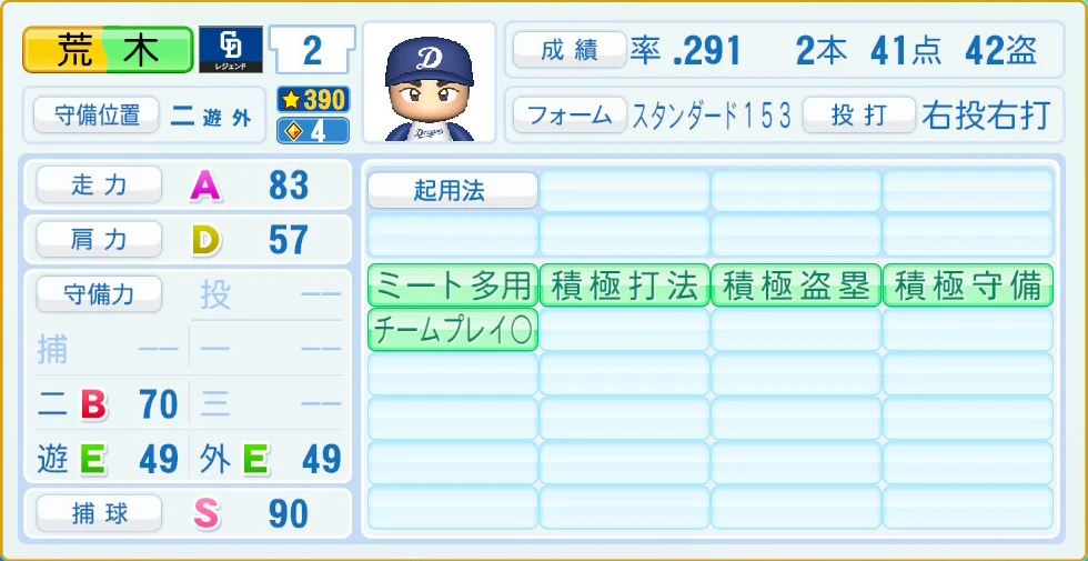 中日ドラゴンズ レジェンドOB 荒木 守備・適性
