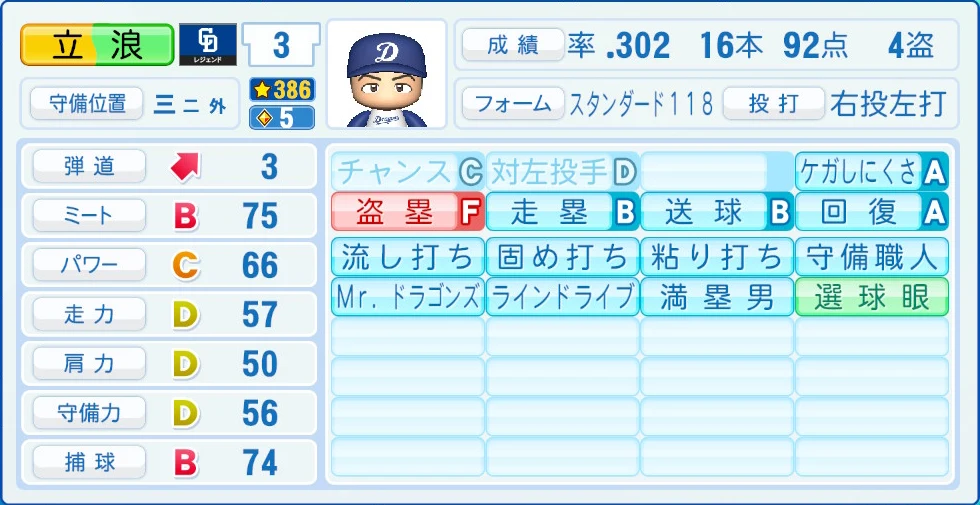 中日ドラゴンズ レジェンドOB 立浪 能力