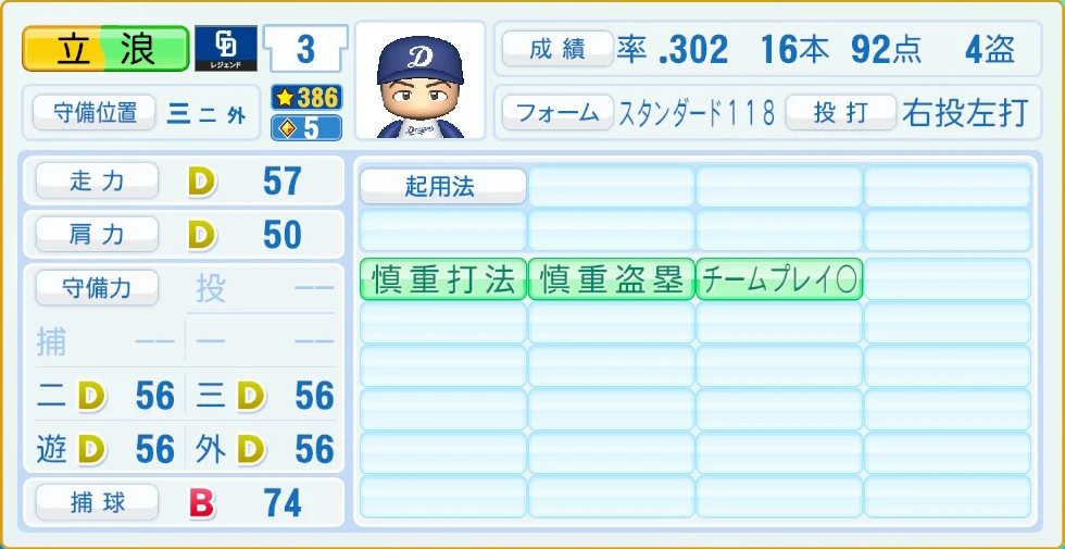 中日ドラゴンズ レジェンドOB 立浪 守備・適性