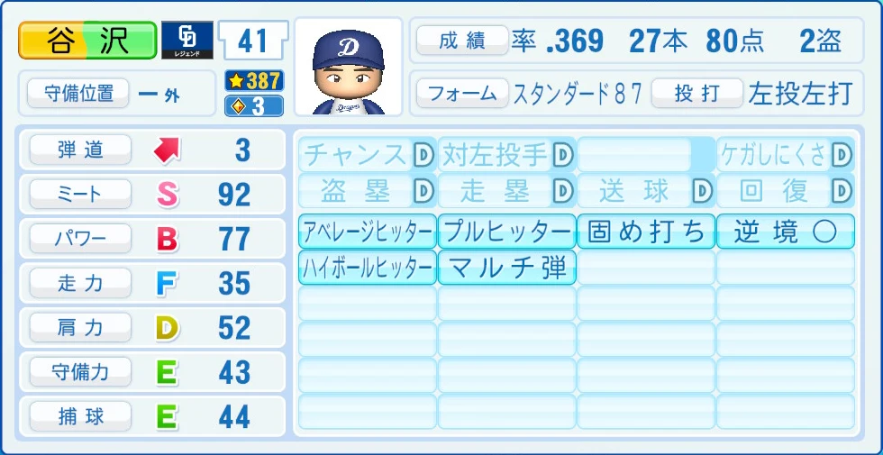 中日ドラゴンズ レジェンドOB 谷沢 能力