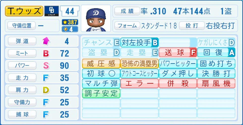 中日ドラゴンズ レジェンドOB ウッズ 能力