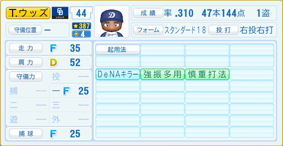 中日ドラゴンズ レジェンドOB ウッズ 守備・適性