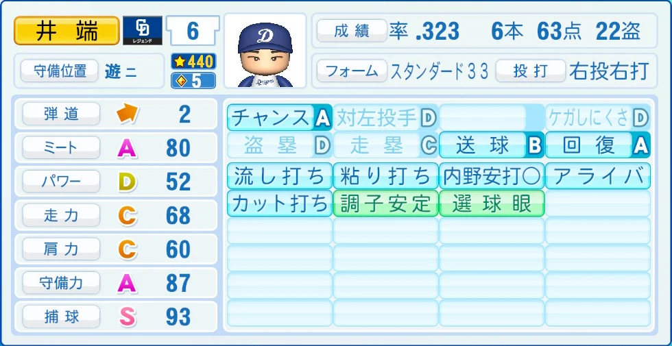 中日ドラゴンズ レジェンドOB 井端 能力