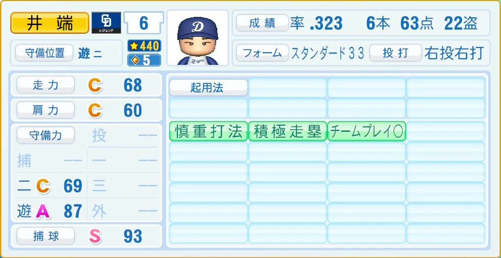 中日ドラゴンズ レジェンドOB 井端 守備・適性