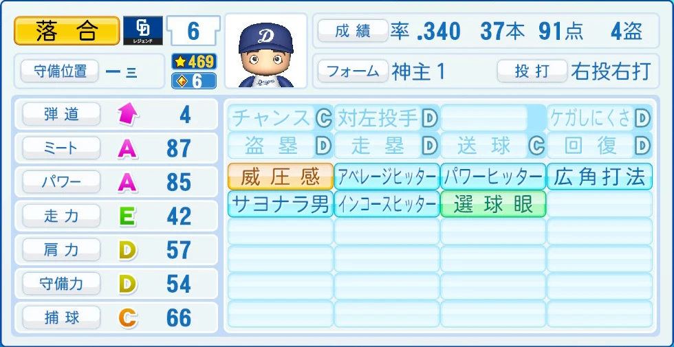 中日ドラゴンズ レジェンドOB 落合 能力