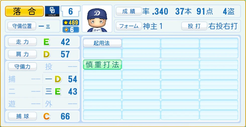 中日ドラゴンズ レジェンドOB 落合 守備・適性