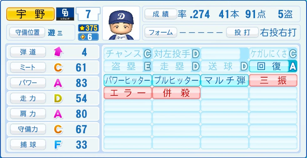中日ドラゴンズ レジェンドOB 宇野 能力