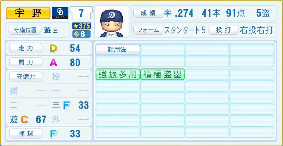 中日ドラゴンズ レジェンドOB 宇野 守備・適性