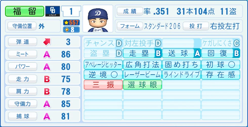 中日ドラゴンズ レジェンドOB 福留 能力