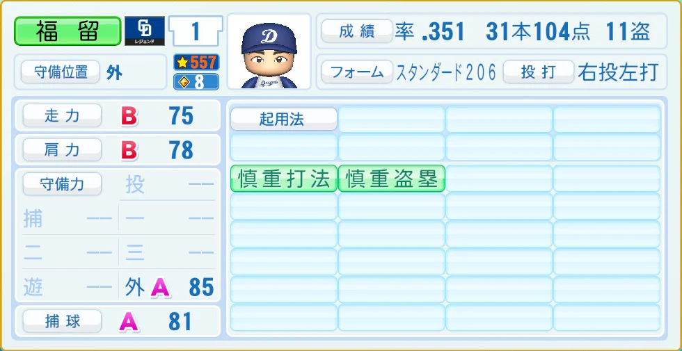 中日ドラゴンズ レジェンドOB 福留 守備・適性