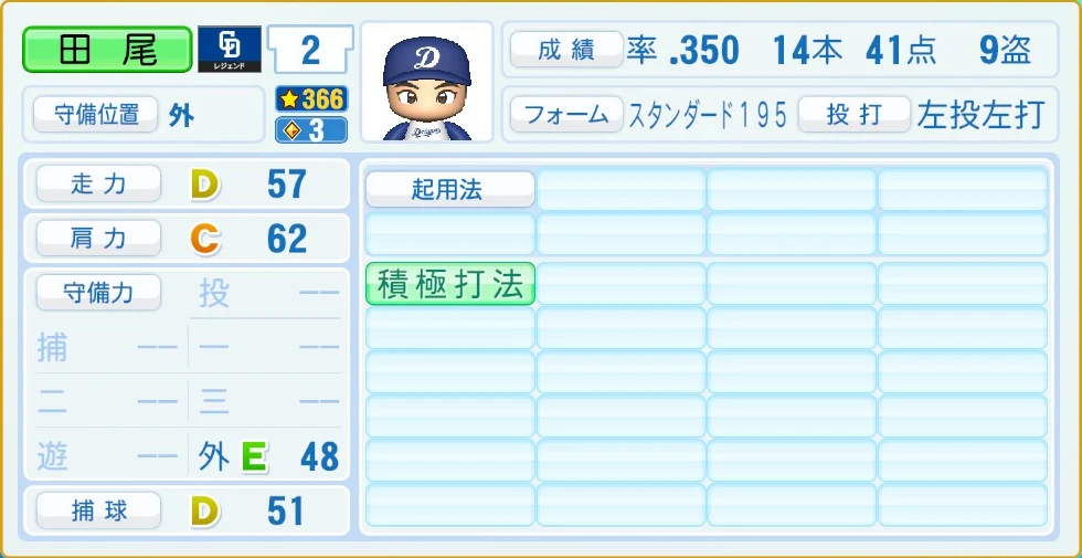中日ドラゴンズ レジェンドOB 田尾 守備・適性
