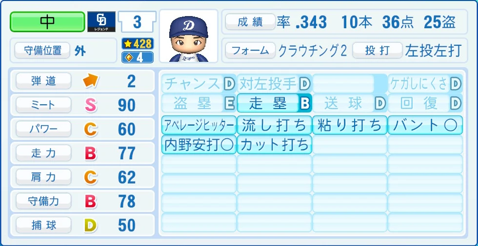 中日ドラゴンズ レジェンドOB 中 能力