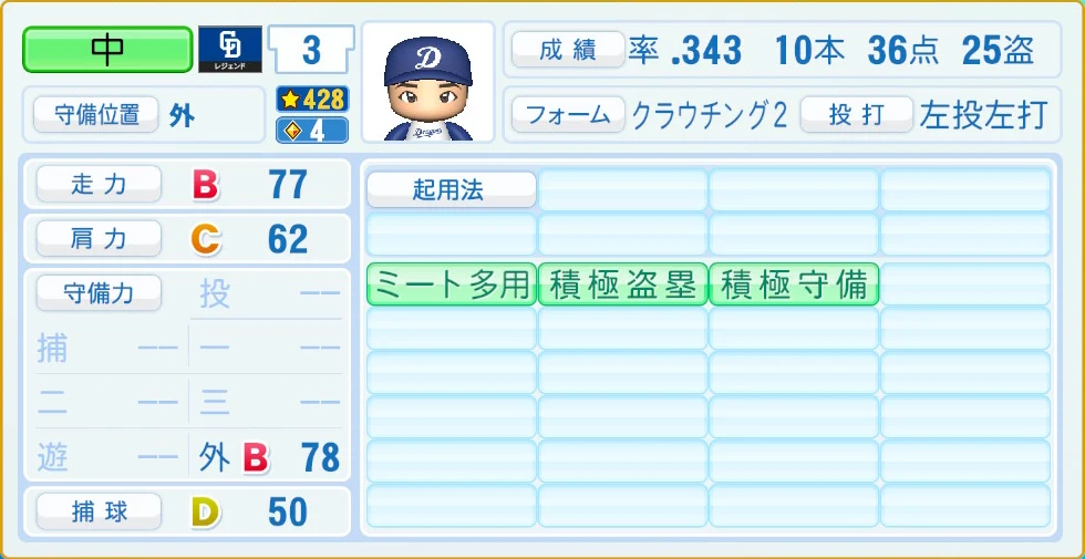 中日ドラゴンズ レジェンドOB 中 守備・適性