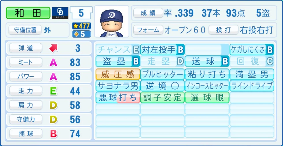 中日ドラゴンズ レジェンドOB 和田 能力