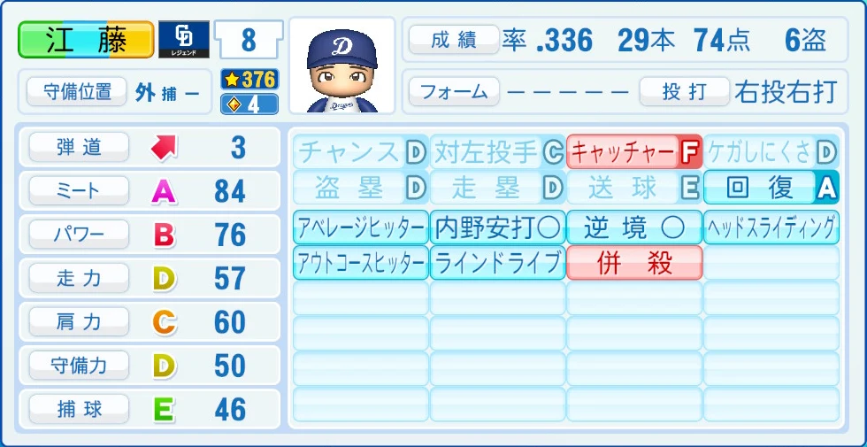 中日ドラゴンズ レジェンドOB 江藤 能力