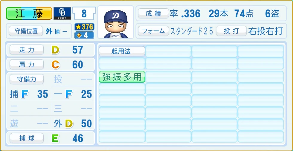 中日ドラゴンズ レジェンドOB 江藤 守備・適性