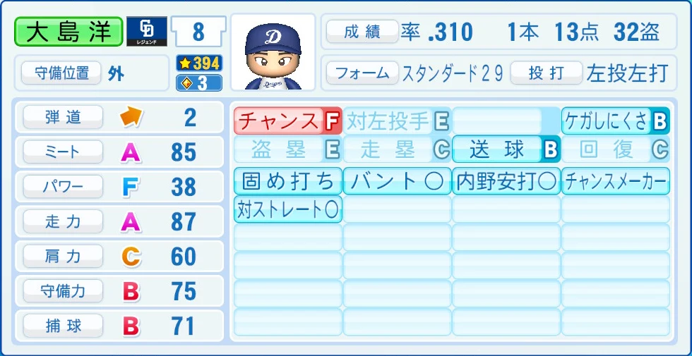 中日ドラゴンズ レジェンドOB 大島洋 能力