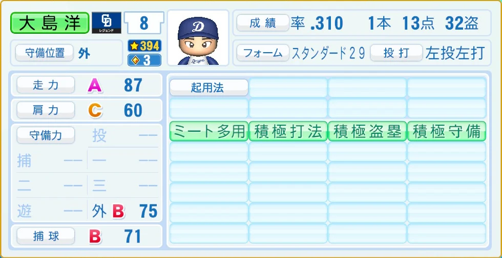中日ドラゴンズ レジェンドOB 大島洋 守備・適性