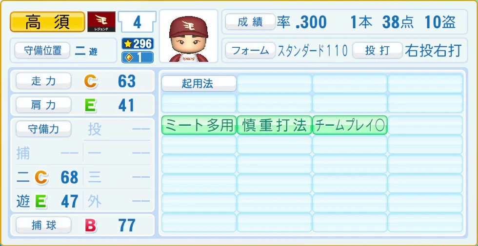 東北楽天ゴールデンイーグルス レジェンドOB 高須 守備・適性