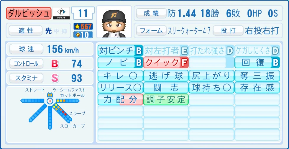 日本ハムファイターズ レジェンドOB ダルビッシュ 能力