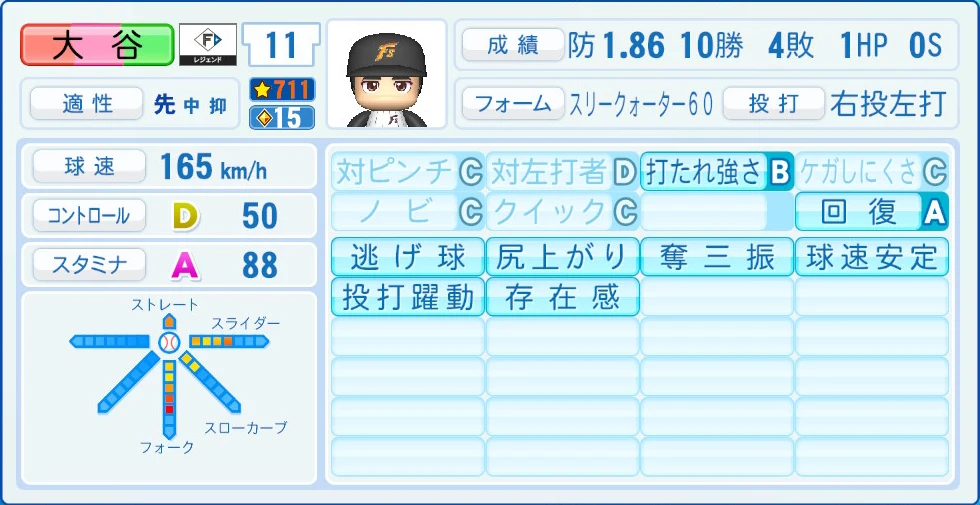日本ハムファイターズ レジェンドOB 大谷 能力