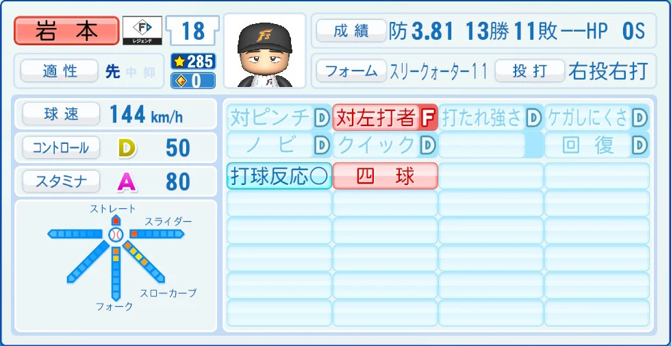 日本ハムファイターズ レジェンドOB 岩本 能力