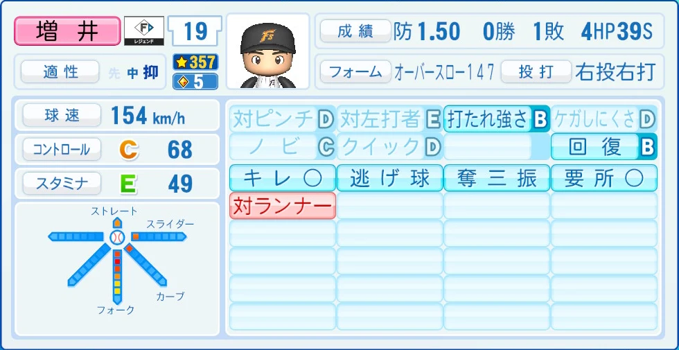 日本ハムファイターズ レジェンドOB 増井 能力